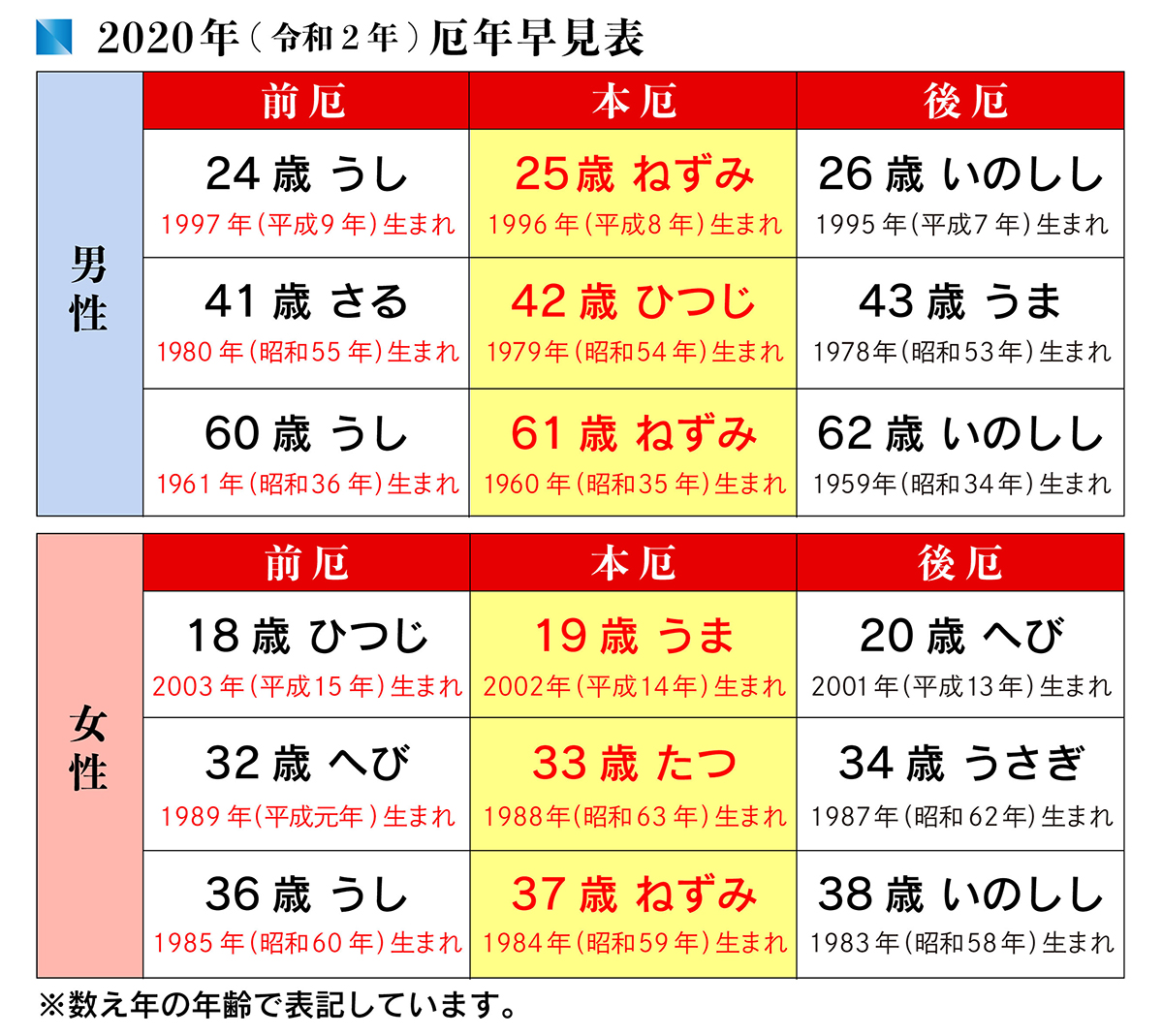 厄年 男性 し て は いけない こと