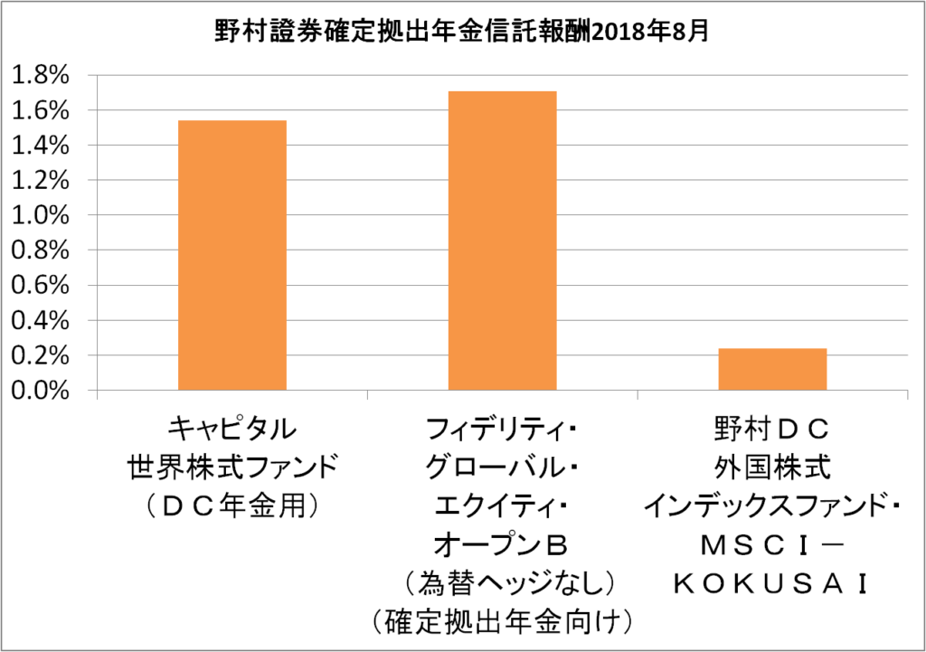 野村 新興 国 株式 インデックス ファンド 確定 拠出 年金 向け