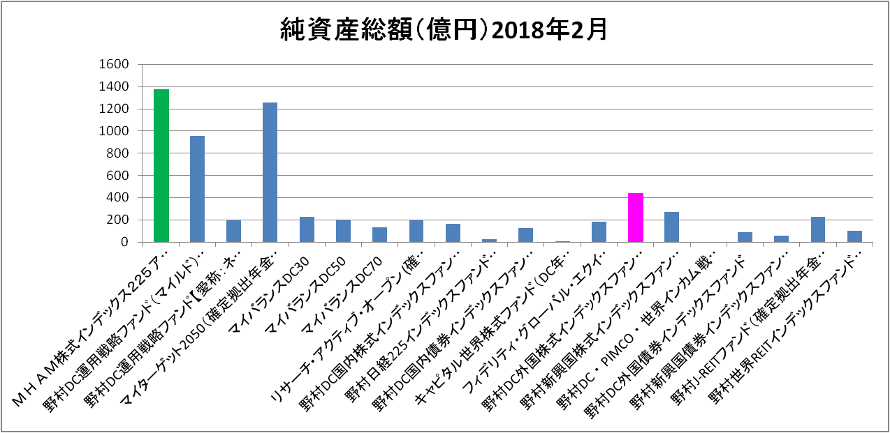 野村 国内 株式 インデックス ファンド Topix Dc